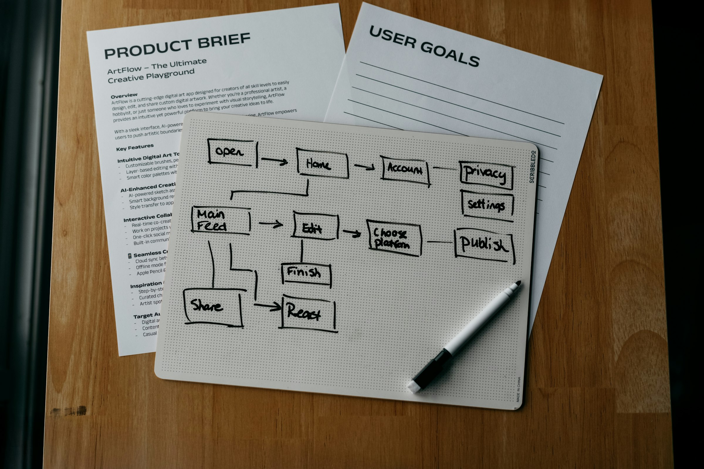 Product brief, user goals, and a workflow sketch on a desk